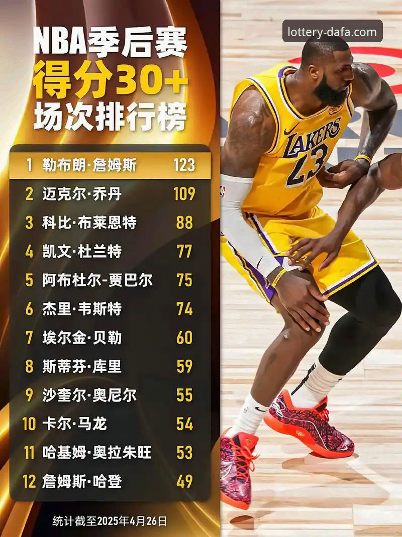 湖人锁定季后赛席位，如何像赛场一样精准判断大发彩票平台的安全性？